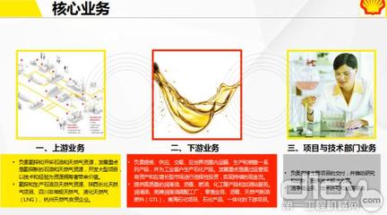 【营销&后市场大会】左哲:壳牌深耕工程机械后市场