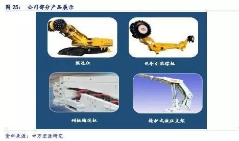 中煤能源 601898 在建产能大规模投产前夕,低估值央企 煤电联营 可期