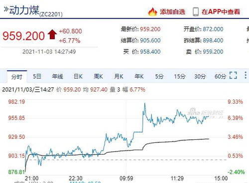 煤炭期货价格大幅反弹 明年电煤或全部签订长协合同 煤价即将告别非理性涨跌