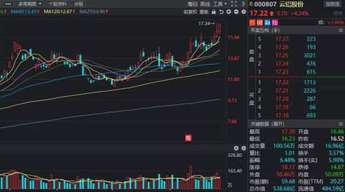 中国股市 有色金属股大涨,这9只才是业绩翻倍龙头股