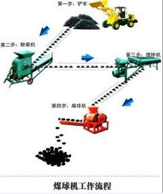 山东 山西煤球机