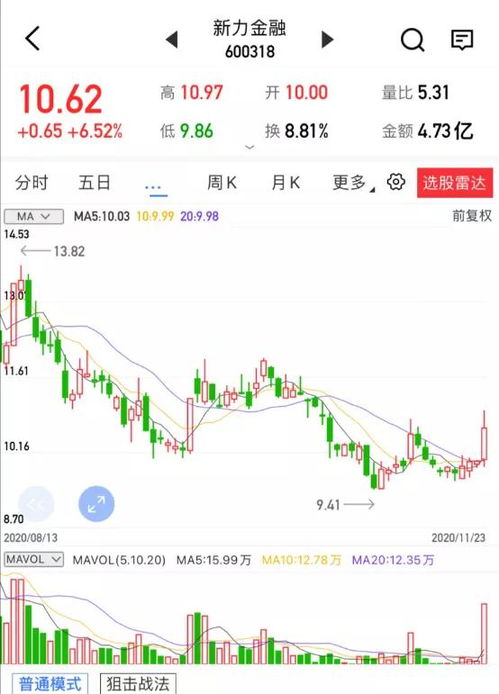 新力金融 大同煤业 明泰铝业