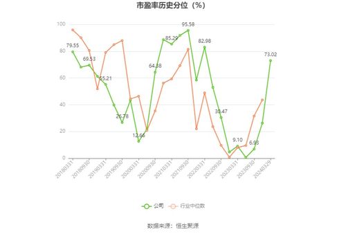 恒源煤电 2023年净利润同比下降19.43 拟10派8.5元