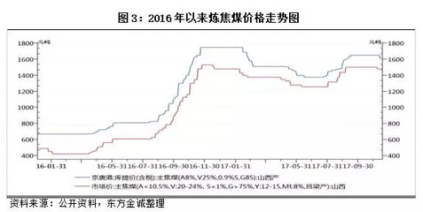 煤炭行业 | 前三季度业绩同比大幅改善