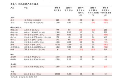 淘宝价格怎么设置(网店铺货软件)