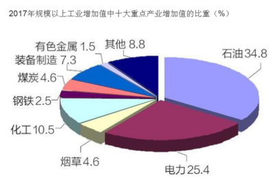 2017年乌鲁木齐统计公报:GDP总量2744亿 总人口223万(附图表)